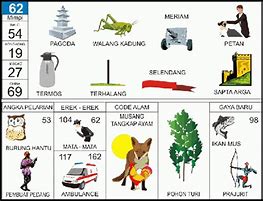 Angka Binatang Togel 2D